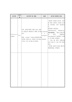화상 레포트-12