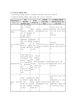 화상 레포트-13