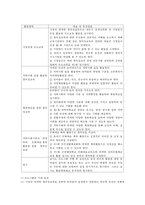 국가수준의 지침(누리과정)을 바탕으로 하여 보육환경 구성원리에 대해 기술하고 인지발달 프로그램을 구성하시오-3