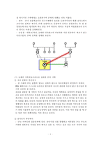 가족치료 사례 레포트-6