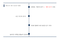 Ashley 애슐리 브랜드분석과 SWOT분석및 애슐리 경영전략,마케팅사례분석및 애슐리 문제점도출과 개선 마케팅전략제언 PPT-8