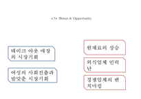 Ashley 애슐리 브랜드분석과 SWOT분석및 애슐리 경영전략,마케팅사례분석및 애슐리 문제점도출과 개선 마케팅전략제언 PPT-12