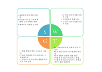 현대카드 경영전략과 SWOT분석, 현대카드 마케팅사례, 현대카드 향후전망연구 PPT-15
