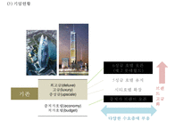 [롯데호텔 마케팅전략 PPT] 롯데호텔 기업현황과 SWOT분석및 롯데호텔 마케팅전략과 서비스분석및 롯데호텔 향후개선방안연구-6