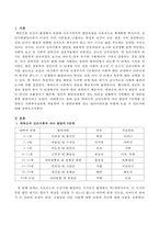 에릭슨의 심리사회적 자아 발달의 8단계를 설명하고 사회복지실천에 적용하여 각 발달단계에 있는 클라이언트를 어떻게 도울 수 있는지 기술하시오-2