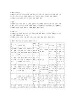 지역사회 실천모형 중 웨일과 켐블(Weil & Gamble) 실천모형을 알아보고 실천모형 사례를 제시하시오.-2