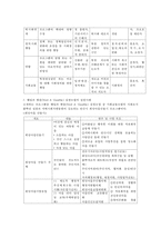 지역사회 실천모형 중 웨일과 켐블(Weil & Gamble) 실천모형을 알아보고 실천모형 사례를 제시하시오.-3