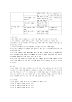 지역사회 실천모형 중 웨일과 켐블(Weil & Gamble) 실천모형을 알아보고 실천모형 사례를 제시하시오.-4