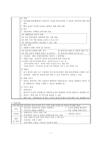 활동치료, 오락치료, 작업치료, 미술치료, 독서치료, 시치료, 원예치료, 무용치료, 음악치료, 유머치료, 웃음치료-4
