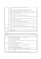 활동치료, 오락치료, 작업치료, 미술치료, 독서치료, 시치료, 원예치료, 무용치료, 음악치료, 유머치료, 웃음치료-5