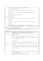 활동치료, 오락치료, 작업치료, 미술치료, 독서치료, 시치료, 원예치료, 무용치료, 음악치료, 유머치료, 웃음치료-8