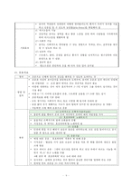 활동치료, 오락치료, 작업치료, 미술치료, 독서치료, 시치료, 원예치료, 무용치료, 음악치료, 유머치료, 웃음치료-9