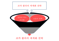 코카콜라 SWOT,세계화전략분석및 코카콜라 마케팅전략 사례분석과 코카콜라 향후전략제언 PPT-10