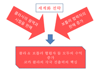 코카콜라 SWOT,세계화전략분석및 코카콜라 마케팅전략 사례분석과 코카콜라 향후전략제언 PPT-12