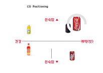 코카콜라 SWOT,세계화전략분석및 코카콜라 마케팅전략 사례분석과 코카콜라 향후전략제언 PPT-18