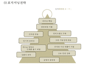 [KANU 카누 마케팅사례 PPT] 카누 KANU 브랜드분석과 SWOT분석/ 카누 마케팅사례와 향후마케팅 전략제언-14