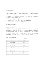 [성희롱 사례와 대처방안 레포트] 성희롱 개념,원인,문제점분석/ 성희롱 국내사례와 해외사례분석/ 성희롱 대처방안과 예방법및 나의의견-5