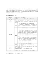 [인지발달] 국가수준의 지침(누리과정)을 바탕으로 하여 보육환경 구성원리에 대해 기술하고, 인지발달 프로그램을 구성-3