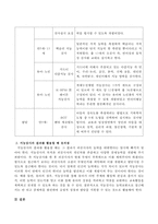 지능을 측정하는 방법에 대해 쓰고 지능검사의 결과를 활용할 때 유의점을 서술하시오-3