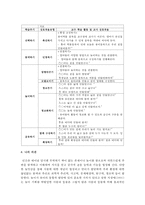 [아동수학지도] 수학놀이활동을 위한 유아와 교사간의 상호작용 유형을 논하고 유아-교사간의 수학활동 진행에서 나타나는 상호작용 유형의 예-5