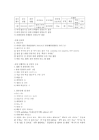 간호, case study,여성,조기 양막 파수(premature rupture of membrane)-3