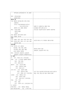 간호, case study,여성,조기 양막 파수(premature rupture of membrane)-9