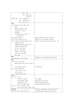 간호, case study,여성,조기 양막 파수(premature rupture of membrane)-10