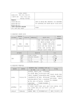 간호, case study,여성,조기 양막 파수(premature rupture of membrane)-12