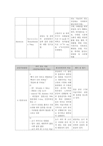 간호, case study,여성,조기 양막 파수(premature rupture of membrane)-14
