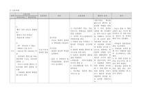 간호, case study,여성,조기 양막 파수(premature rupture of membrane)-16
