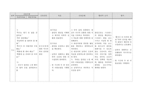 간호, case study,여성,조기 양막 파수(premature rupture of membrane)-19