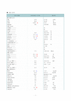 간호,case study,성인(응급실),충수염(appendicitis)-3