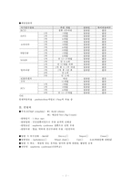 간호,case study,아동(학령전기),nephrotic syndrome,신증후군-3
