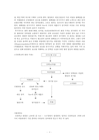 간호,case study,아동(학령전기),nephrotic syndrome,신증후군-5