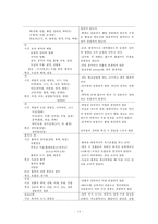 간호,case study,아동(학령전기),nephrotic syndrome,신증후군-15