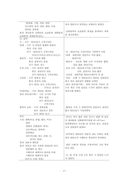간호,case study,아동(학령전기),nephrotic syndrome,신증후군-16