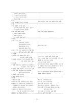 간호,case study,아동(학령전기),nephrotic syndrome,신증후군-17