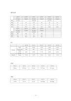 간호,case study,아동(학령전기),nephrotic syndrome,신증후군-19
