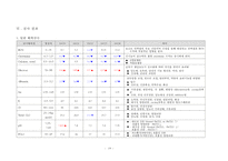 간호,case study,아동(학령전기),nephrotic syndrome,신증후군-20