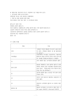 간호,case study,아동,Bronchiolitis,세기관지염-7
