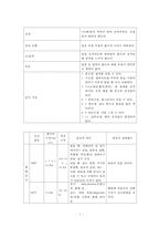 간호,case study,아동,Bronchiolitis,세기관지염-8