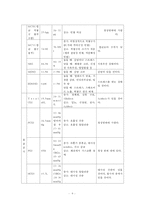 간호,case study,아동,Bronchiolitis,세기관지염-9