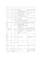 간호,case study,아동,Bronchiolitis,세기관지염-10