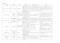 간호,case study,아동,Bronchiolitis,세기관지염-13