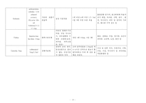 간호,case study,아동,Bronchiolitis,세기관지염-14