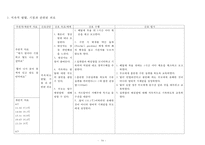 간호,case study,아동,Bronchiolitis,세기관지염-16
