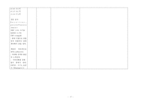 간호,case study,아동,Bronchiolitis,세기관지염-17