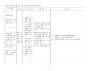간호,case study,아동,Bronchiolitis,세기관지염-18