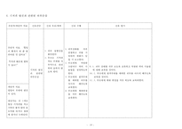 간호,case study,아동,Bronchiolitis,세기관지염-19