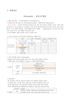 간호,case study,아동,herpangina,포진성구협염,acute pharyngitis,급성 인두염 1-1